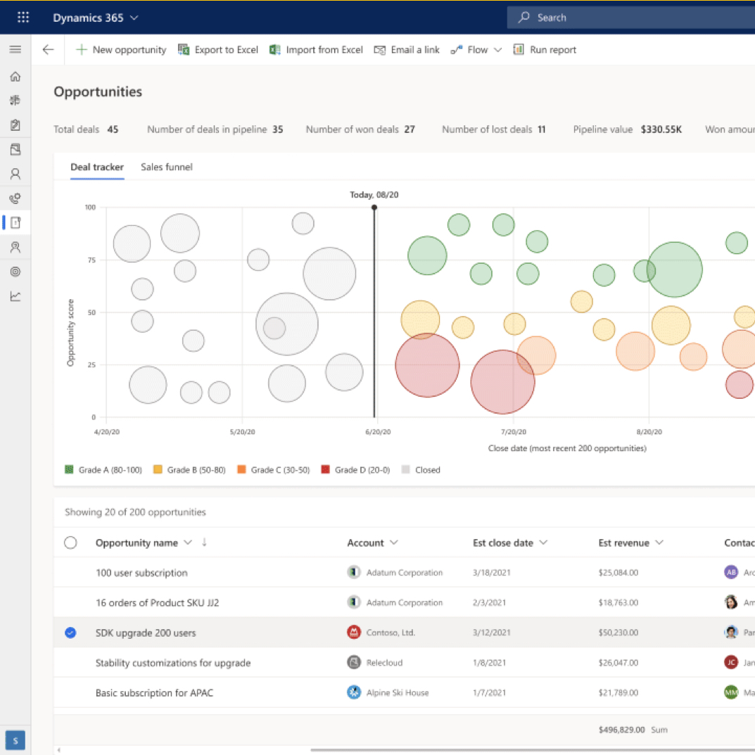 Dynamics 365 Sales Professional