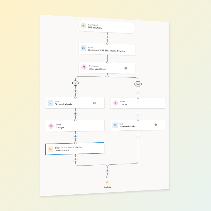 Marknadsföring Dynamics 365