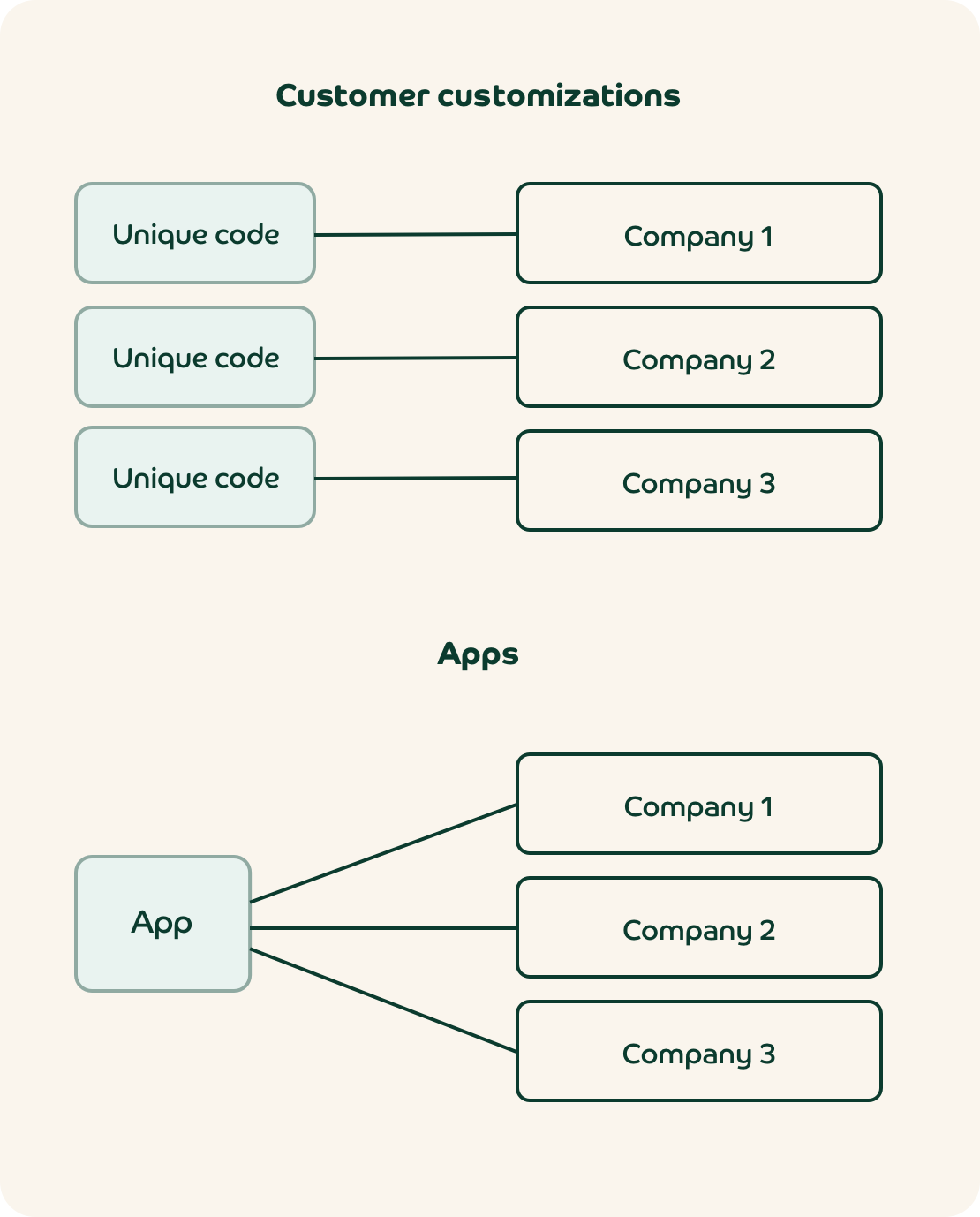 Microsoft Dynamics 365 Business Central applications